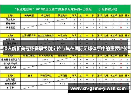 深入解析美冠杯赛事级别定位与其在国际足球体系中的重要地位