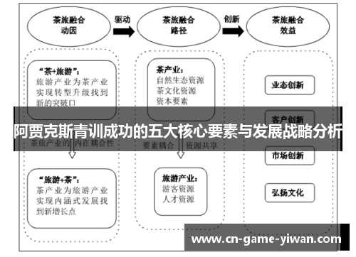阿贾克斯青训成功的五大核心要素与发展战略分析