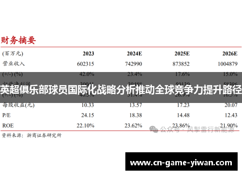 英超俱乐部球员国际化战略分析推动全球竞争力提升路径