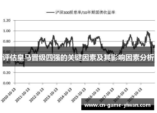 评估皇马晋级四强的关键因素及其影响因素分析 评估皇马晋级四强的关键因素及其影响因素分析