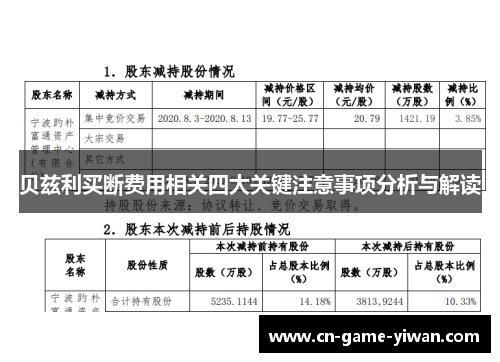 贝兹利买断费用相关四大关键注意事项分析与解读 贝兹利买断费用相关四大关键注意事项分析与解读