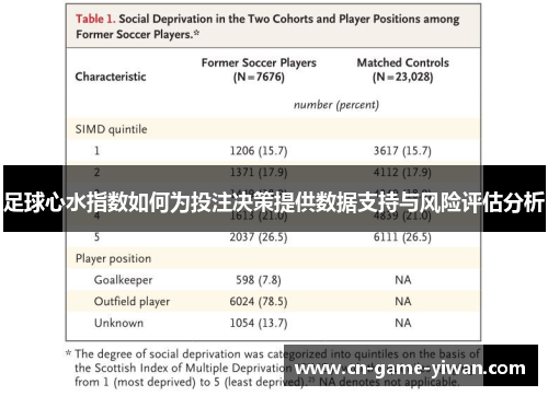 足球心水指数如何为投注决策提供数据支持与风险评估分析 足球心水指数如何为投注决策提供数据支持与风险评估分析