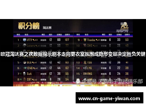 欧冠淘汰赛之夜数据揭示剧本走向更衣室氛围成隐形变量决定胜负关键 欧冠淘汰赛之夜数据揭示剧本走向更衣室氛围成隐形变量决定胜负关键