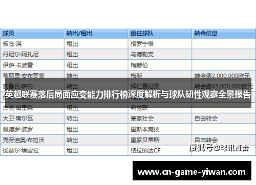 英超联赛落后局面应变能力排行榜深度解析与球队韧性观察全景报告